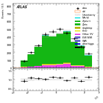 [ee+mm]-CutVBF_ZllControl_2jet_MJJ_350_700_PTH_0_200_PTHJJ_0_25-subleadLepEta
