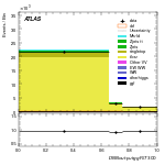 [ee+mm]-CutGGF2j_TopCR_bTag_Mll55-multiDNNoutputG_SF_ggF_GT300