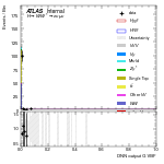 [em+me]-CutGGF_WWControl_2jet_DPHIJJ_0_0p5Pi_PTH_0_200-multiDNNoutputG_VBF