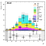 [ee+mm]-CutggF_2jet_TopControl_PTH_0_200_SS-subleadJetEta