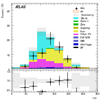 [ee+mm]-CutGGF2j_TopCR_bTag_VBFveto_SS-MT