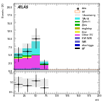 [ee+mm]-CutGGF_VHveto_SS-mtt