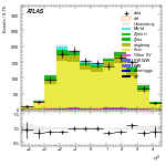 [ee+mm]-CutVBF_TopControl_2j_MJJ_GT350_PTH_0_200-leadJetEta