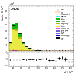 [ee+mm]-CutVBFTopControl_2jetinclZttVeto-subleadLepPt
