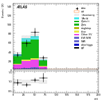 [ee+mm]-CutVBF_blinding_2jet_SS-mtt