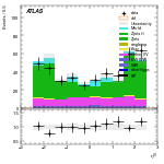 [ee+mm]-CutGGF_ZllCR_Ptll_2jet_SS-leadLepEta