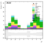 [ee+mm]-CutVBF_SR_2jet_MJJ_1000_1500_PTH_0_200-leadJetEta