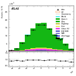 [ee+mm]-CutVBFZllControlCJV30-leadJetEta