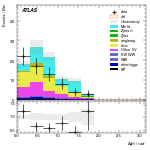 [ee+mm]-CutGGF2j_TopCR_bTag_VBFveto_SS-DPhill