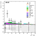 [ee+mm]-CutggF_2jet_WWControl_PTH_200_300_SS-PtTot