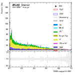[em+me]-CutVBF_SR_2jet_MJJ_GT350_PTH_0_200-multiDNNoutputG_VBF