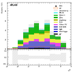 [ee+mm]-CutVBF_SR_2jet_MJJ_700_1000_PTH_GT200-leadLepEta