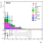 [ee+mm]-CutggF_2jet_ZllControl_PTH_GT300_SS-DYjj