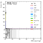 [em+me]-CutGGF_WWControl_2jet_DPHIJJ_Pi_1p5Pi_PTH_0_200-multiDNNoutputG_ggF