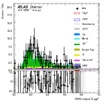 [em+me]-CutGGF_ZttControl_2jet_DPHIJJ_0_0p5Pi_PTH_GT200-multiDNNoutputG_ggF