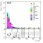 [ee+mm]-CutVBF_2jet_CJV30_SS-Mjj