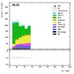 [ee+mm]-CutVBF_SR_2jet_MJJ_GT350_PTH_0_200-Mll