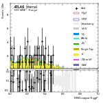 [em+me]-CutVBF_TopControl_2jet_DPHIJJ_0_0p5Pi_MJJ_GT700_PTH_0_200-multiDNNoutputG_ggF