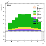 [ee+mm]-CutGGF_GGF_blinding_2jet-subleadLepEta