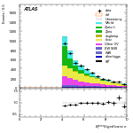 [ee+mm]-CutGGF_2jet_SS-METSig