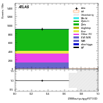 [ee+mm]-CutggF_2jet_ZllControl_PTH_GT300-multiDNNoutputG_SF_ggF_GT300