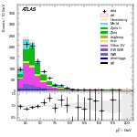 [ee+mm]-CutVBF_VHOrthog_2jet_SS-subleadLepPt