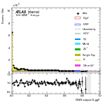 [em+me]-CutVBF_TopControl_2jet_Mll100-multiDNNoutputG_ggF