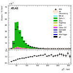 [ee+mm]-CutGGF_ZllCR_Mll_2jet-leadLepPt