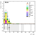 [ee+mm]-CutVBF_TopControl_2jet_MJJ_GT1500_PTH_0_200-subleadLepPt