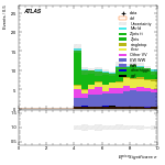 [ee+mm]-CutggF_2jet_STXS_PTH_GT300-METSig