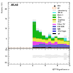 [ee+mm]-CutVBF_SR_2jet_MJJ_350_700_PTH_GT200-METSig