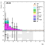 [ee+mm]-CutggF_2jet_STXS_PTH_GT300_SS-DYjj