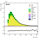 [ee+mm]-CutVBFTopControl_2jetinclCJV-leadJetPt