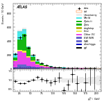 [ee+mm]-CutGGF2j_Top1Control_2j0b_SS-subleadLepPt