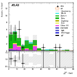 [ee+mm]-CutVBF_ZtautauControl_2jet_MJJ_700_1000_PTH_0_200-PtTot