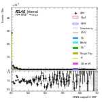 [em+me]-CutGGF2j_Top1Control_2j0b-multiDNNoutputG_VBF