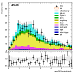[ee+mm]-CutGGF2j_TopCR_2j1bNom_SS-sumOfCentralitiesL