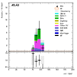 [ee+mm]-CutggF_2jet_ZllControl_PTH_GT300_SS-Mll