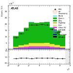 [ee+mm]-CutGGFZttVeto_2jet-subleadLepEta