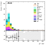 [ee+mm]-CutGGF2j_TopCR_bTag_Mll55_SS-subleadLepPt
