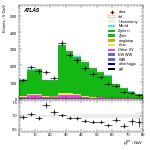 [ee+mm]-CutVBF_ZllControl_2jet_MJJ_350_700_PTH_0_200_PTHJJ_GT25-PtTot