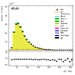 [ee+mm]-CutGGF2j_Top1Control_2j2b-leadLepPt