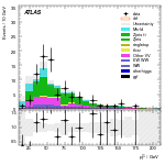 [ee+mm]-CutGGF2j_WWVR_VBFveto_SS-subleadLepPt