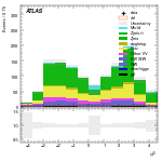 [ee+mm]-CutVBF_SR_2jet_MJJ_GT350_PTH_0_200-leadJetEta