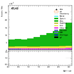 [ee+mm]-CutVBF_VHOrthog_2jet-DPhill