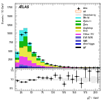 [ee+mm]-CutGGF_2jet_SS-subleadLepPt