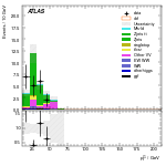 [ee+mm]-CutVBF_ZtautauControl_2jet_MJJ_700_1000_PTH_0_200-subleadLepPt