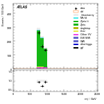 [ee+mm]-CutVBF_ZllControl_2jet_MJJ_700_1000_PTH_0_200_PTHJJ_GT25-Mjj