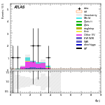 [ee+mm]-CutVBF_SR_2jet_MJJ_350_700_PTH_GT200_SS-DYjj