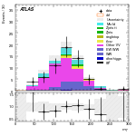 [ee+mm]-CutVBF_2jet_OLV1_SS-MT